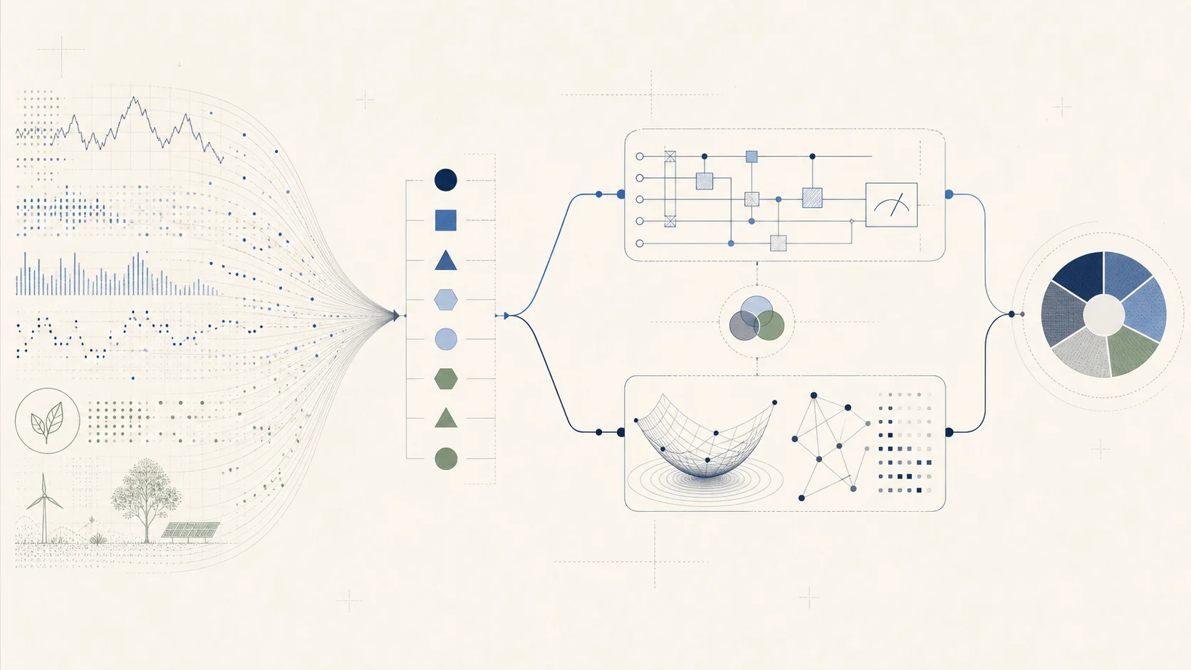 Editorial visualization of market and ESG data flowing through classical selection and quantum optimization paths into a comparative portfolio view.