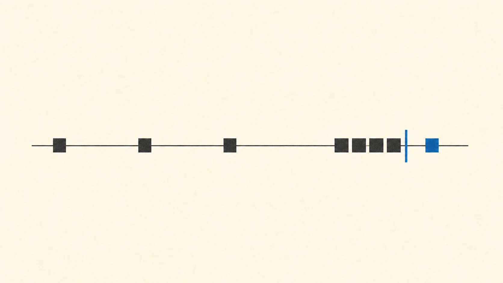 Software changes move along a line and gather before a narrow blue checkpoint, with one completed change beyond it.